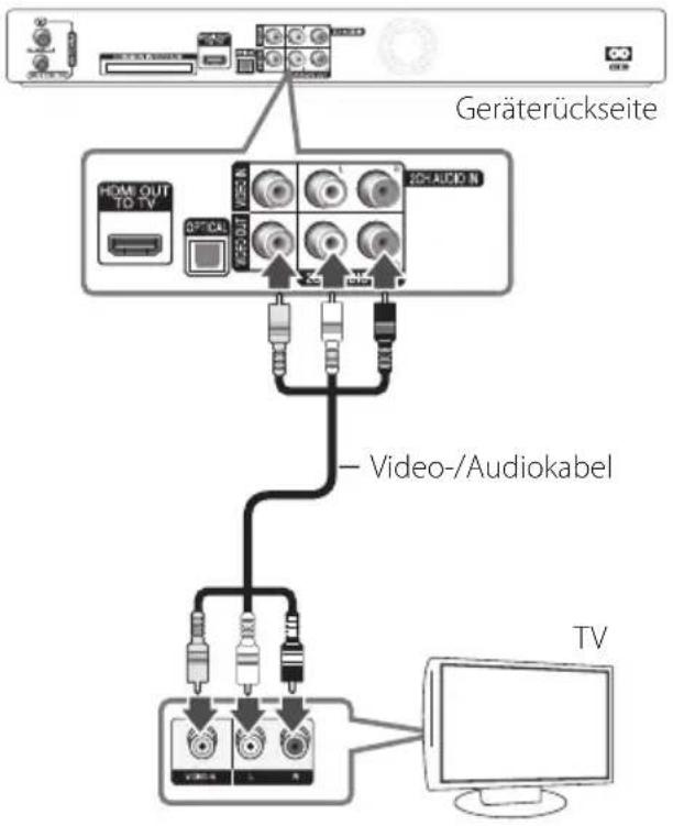 LG RH735C - Video-/Audioanschluss (Links/Rechts) - 1