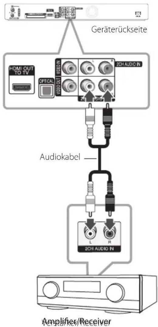 LG RH735C - Anschluss an einen Verstärker über den Zweikanal-Audioausgang - 1