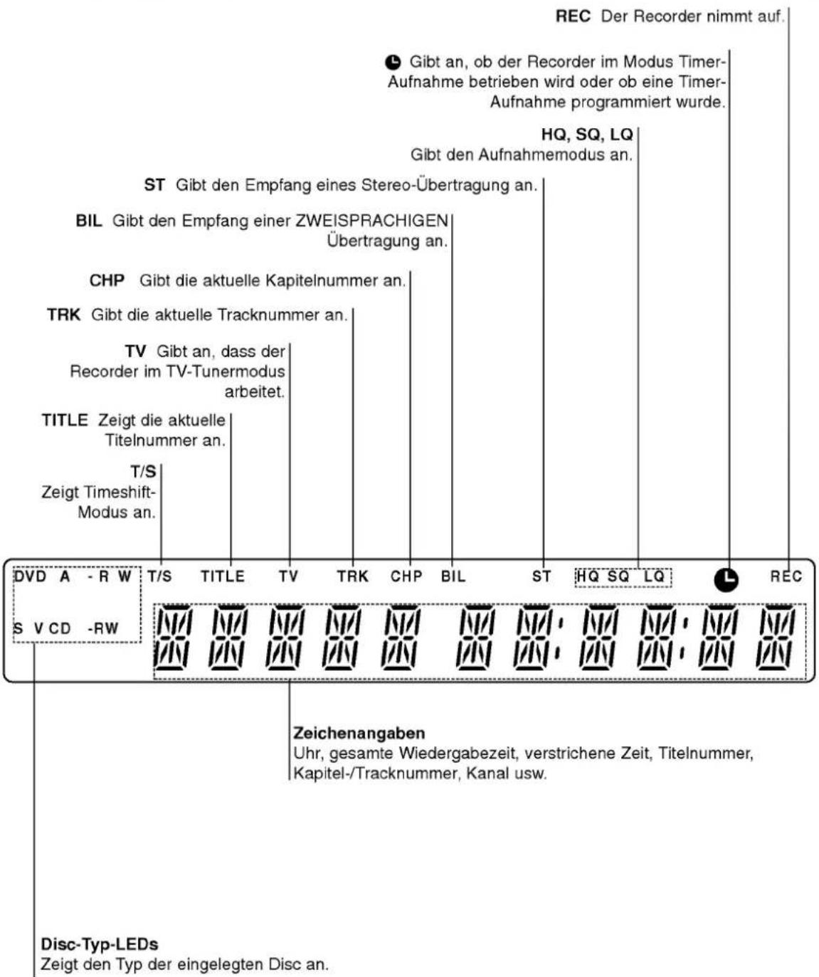 LG RH4840S - Infos über die Disc-Symbole für Anleitungen - 2