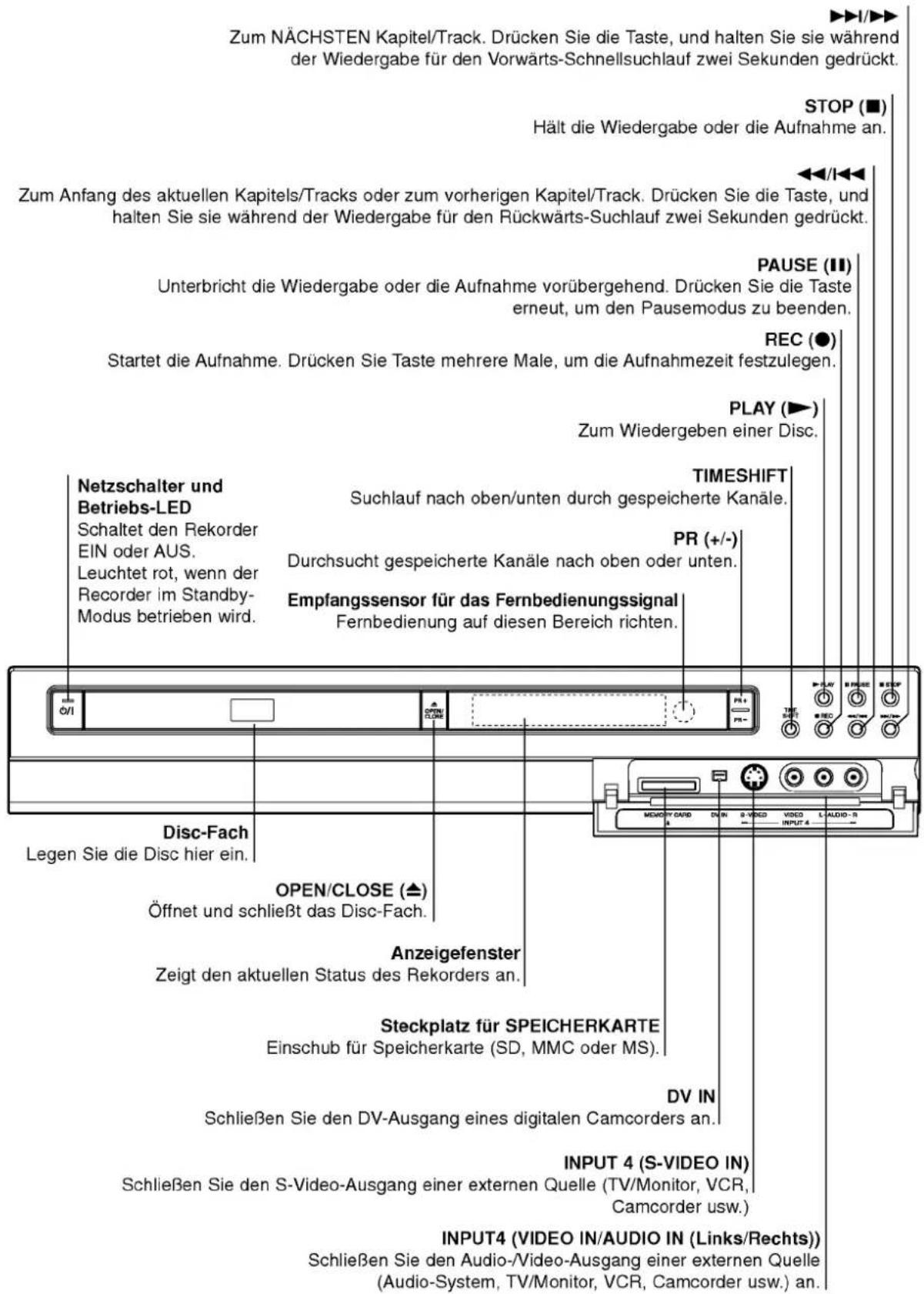 LG RH4840S - Infos über die Disc-Symbole für Anleitungen - 1