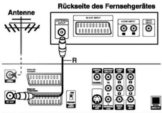 LG RH4840S - RF-Koaxial-Anschluss - 1