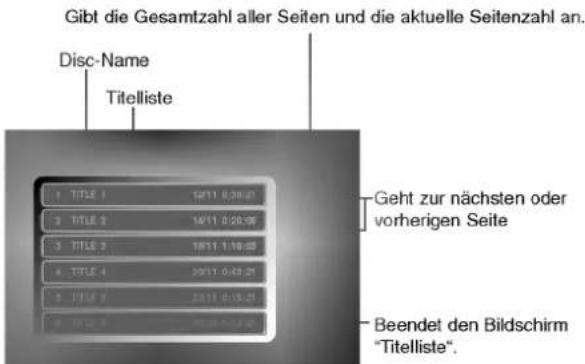 LG RH4840S - Nach dem Finalizing der Disc - 1