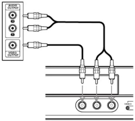 LG RH256B - Anschluss an die AV IN 3-Buchsen - 1