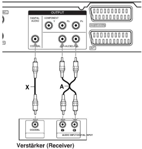 LG RH256B - Hinweise: - 1