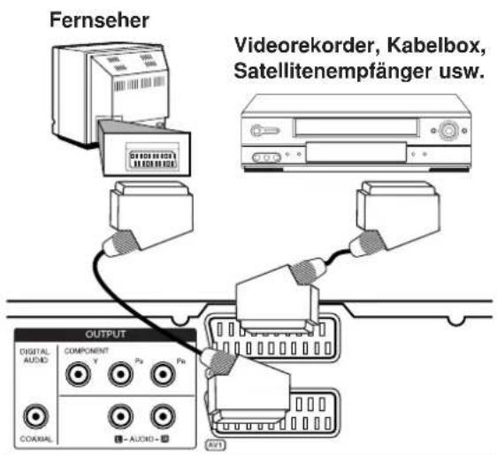 LG RH256B - Anschluss an die AV2 DECODER-Buchse - 1