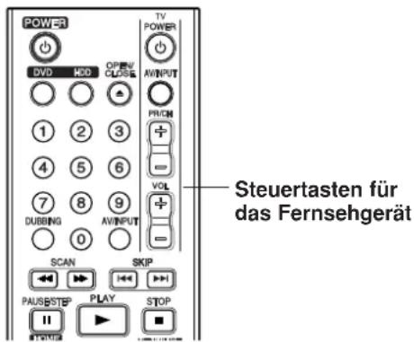 LG RH256B - Bedienung des Fernsehers über die mitgelieferte Fernbedienung - 1