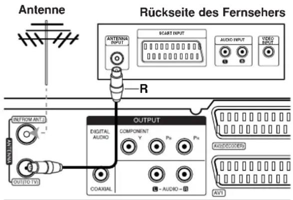LG RH256B - HF-Koaxial-Anschluss - 1