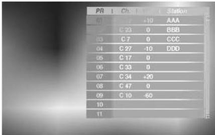 PR | Ch | Station 01 | 7 +10 AAA C 23 0 BBB 03 C 7 0 CCC 04 C 27 -10 DDD 05 C 17 0 06 C 33 0 07 C 34 +20 08 C 47 0 09 C 10 -60 10 11