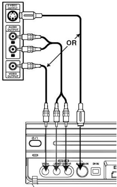 VIDEO OUTPUT AUDIO OUTPUT VIDEO OUTPUT OR Ø/1 VIDEO LPG AVG AVG ON DN/W