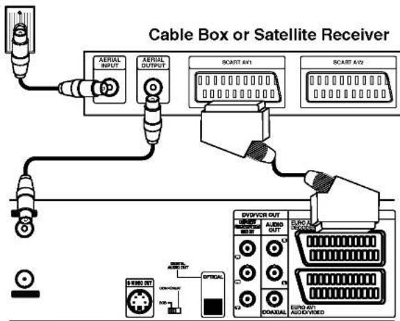 Cable Box or Satellite Receiver AERIAL INPUT AERIAL OUTPUT SCART AV1 SCART AV2 DVYVOR OUT AUDIO OUT EURO AV1 AUDIO OUT EUDO AV1 AUDIVISED