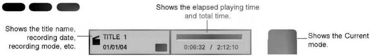 Shows the title name, recording date, recording mode, etc. TITLE 1 01/01/04 0:06:32 / 2:12:10 Shows the elapsed playing time and total time. Shows the Current mode.