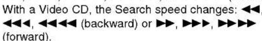 With a Video CD, the Search speed changes: ◀◀, ◀◀◀, ◀◀◀◀ (backward) or ▶▶, ▶▶▶, ▶▶▶▶ (forward).