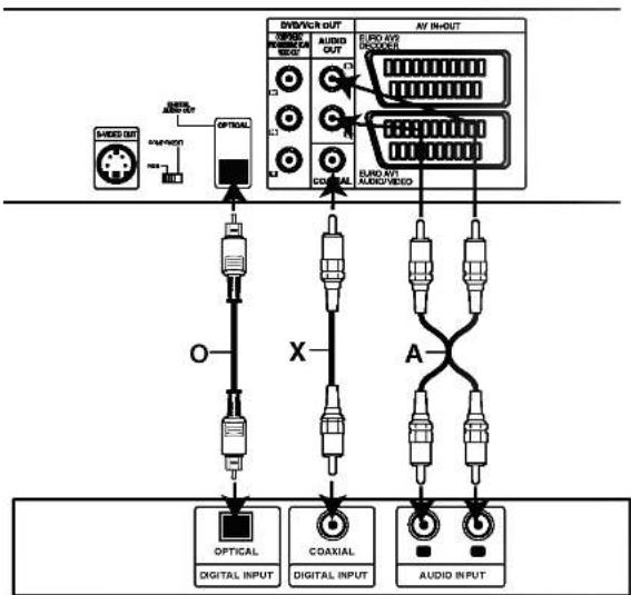 LG RCS7700 - Notes - 1