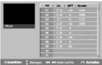 PR | Ch | MFT | Sender 01 C 12 +10 AAA 02 C 23 0 BBB 03 C 7 0 CCC 04 C 27 -10 DDD 05 C 17 0 06 C 33 0 07 C 34 +26 08 C 47 0 09 C 10 -60 10 11 ©Aumition ©Bengro HK HH Sub-Ashts © Schäden