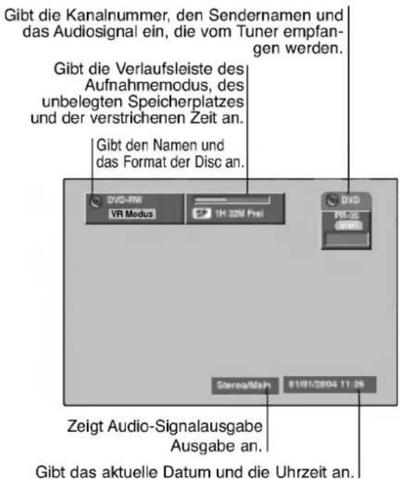 Gibt die Kanalnummer, den Sendernamen und das Audiosignal ein, die vom Tuner empfangen werden. Gibt die Verlaufsleiste des Aufnahmemodus, des unbelegten Speicherplatzes und der verstrichenen Zeit an. Gibt den Namen und das Format der Disc an. DVD-FW VR Modus 1H 22M Prei DVD FH-25 00:00 Stereo/Nah 01/01/2004 11:36 Zeigt Audio-Signalausgabe Ausgabe an. Gibt das aktuelle Datum und die Uhrzeit an.