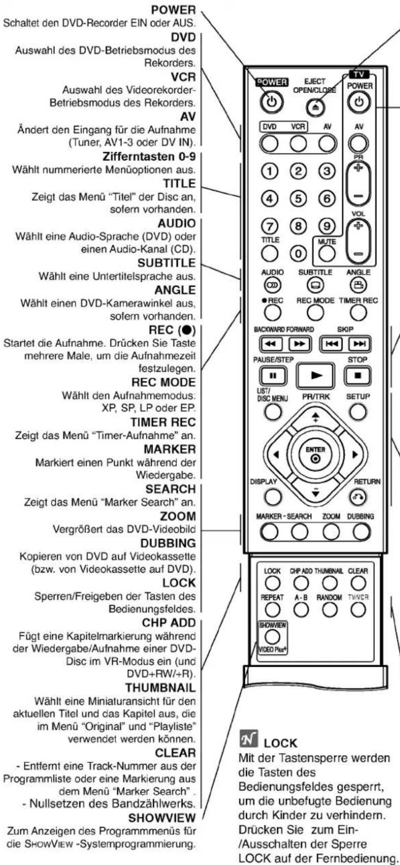 POWER Schaltet den DVD-Recorder EIN oder AUS. DVD Auswahl des DVD-Betriebsmodus des Rekorders. VCR Auswahl des Videorekorder- Betriebsmodus des Rekorders. AV Ändert den Eingang für die Aufnahme (Tuner, AV1-3 oder DV IN). Zifferntasten 0-9 Wählt nummerierte Menüoptionen aus. TITLE Zeigt das Menü "Titel" der Disc an, sofern vorhanden. AUDIO Wählt eine Audio-Sprache (DVD) oder einen Audio-Kanal (CD). SUBTITLE Wählt eine Untertitelsprache aus. ANGLE Wählt einen DVD-Kamerawinkel aus, sofern vorhanden. REC (●) Startet die Aufnahme. Drücken Sie Taste mehrere Male, um die Aufnahmezeit festzulegen. REC MODE Wählt den Aufnahmemodus: XP, SP, LP oder EP. TIMER REC Zeigt das Menü "Timer-Aufnahme" an. MARKER Markiert einen Punkt während der Wiedergabe. SEARCH Zeigt das Menü "Marker Search" an. ZOOM Vergrößert das DVD-Videobild DUBBING Kopieren von DVD auf Videokassette (bzw. von Videokassette auf DVD). LOCK Sperren/Freigeben der Tasten des Bedienungsfeldes. CHP ADD Fügt eine Kapitelmarkierung während der Wiedergabe/Aufnahme einer DVD- Disc im VR-Modus ein (und DVD+RW/+R). THUMBNAIL Wählt eine Miniaturansicht für den aktuellen Titel und das Kapitel aus, die im Menü "Original" und "Playliste" verwendet werden können. CLEAR - Entfernt eine Track-Nummer aus der Programmliste oder eine Markierung aus dem Menü "Marker Search". - Nullsetzen des Bandzählwerks. SHOWVIEW Zum Anzeigen des Programmmens für die SHOWVIEW -Systemprogrammierung. TV POWER EJECT OPEN/CLOSE DV VCR AV AV PR + - VOL MUTE TITLE 0 AUDIO SUBTITLE ANGLE REC REC MODE TIMER REC BACKWARD FORWARD SKIP PAUSE/STEP STOP LIST/ DISC MENU PR/TRK SETUP ENTER DISPLAY RETURN MARKER-SEARCH ZOOM DUBBING LOCK CHP ADD THUMBNAIL CLEAR REPEAT A-B RANDOM TWVCR SHOWVIEW VIDEO Plus+ N LOCK Mit der Tastensperre werden die Tasten des Bedienungsfeldes gesperrt, um die unbefugte Bedienung durch Kinder zu verhindern. Drücken Sie zum Ein- /Ausschalten der Sperre LOCK auf der Fernbedienung.