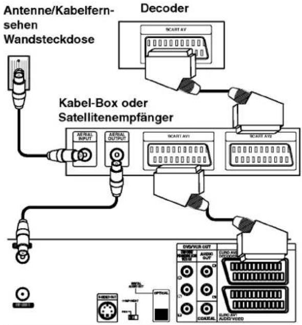 Antenne/Kabelfern- sehen Wandsteckdose Decoder SCART AV Kabel-Box oder Satellitenempfänger AERIAL INPUT AERIAL OUTPUT SCART AV1 SCART AV2 OBS/VCR OUT AUDIO OUT EURO AV1 AUDIO OUT CDAXIAL BLUN AV1 ADD/VIDEN