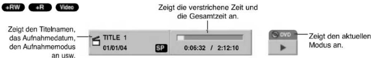 +RW +R Video Zeigt den Titelnamen, das Aufnahmedatum, den Aufnahmemodus an usw. TITLE 1 01/01/04 SP Zeigt die verstrichene Zeit und die Gesamtzeit an. 0:06:32 / 2:12:10 DVD Zeigt den aktuellen Modus an.