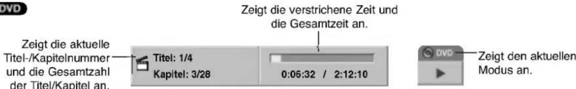 Zeigt die aktuelle Titel-/Kapitelnummer und die Gesamtzahl der Titel/Kapitel an. Zeigt die verstrichene Zeit und die Gesamtzeit an. Titel: 1/4 Kapitel: 3/28 0:06:32 / 2:12:10 Zeigt den aktuellen Modus an.