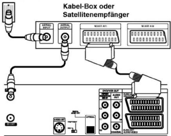Kabel-Box oder Satellitenempfänger AERIAL INPUT AERIAL OUTPUT SCAIT AV1 SCAIT AV2 DVO/VOR OUT AUDIO OUT EURO-VI SODIAL EURO-VI AUDIO/VIDEO