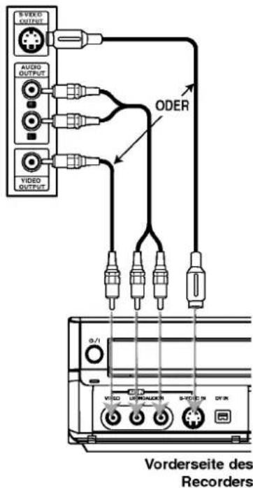 EVISED OUTPUT AUDIO OUTPUT VIDEO OUTPUT ODER 0/1 VORDERSE DES RECORDERS S-TODE IN D/FIN Vorderseite des Recorders