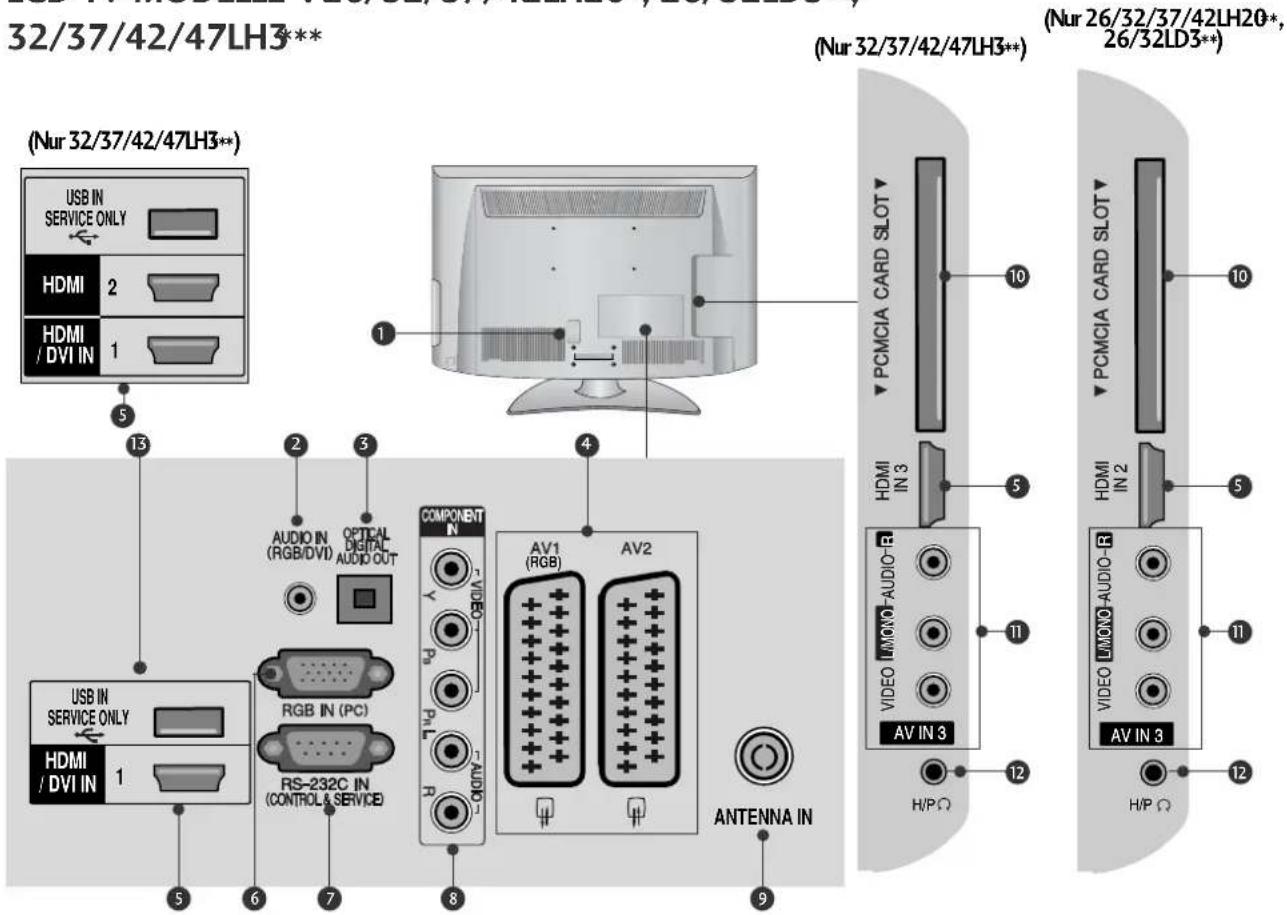 LG 42LH3010.BEU - VORBEREITUNG - 2