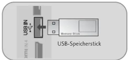 LG 42LH3010.BEU - ANSCHLUSS DES USB-GERÂTES - 1