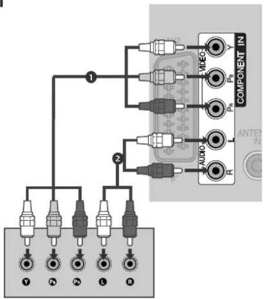 LG 42LH3010.BEU - Bei Anschluss über ein Component-Kabel - 1