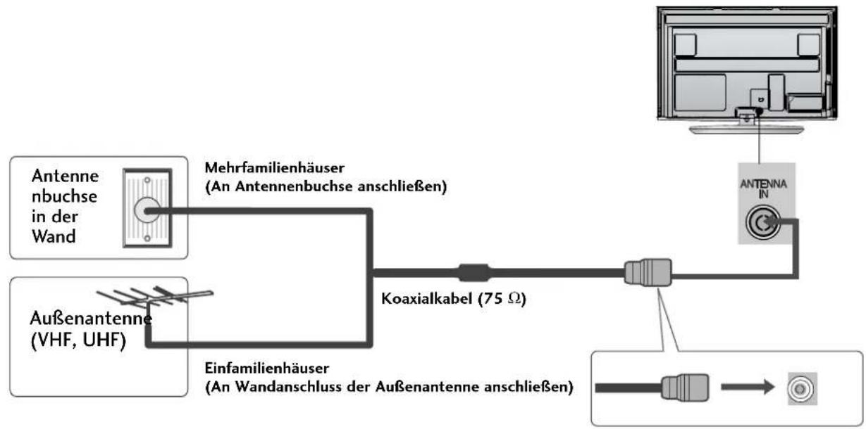 LG 42LH3010.BEU - ANTENNENANSCHLUSS - 1