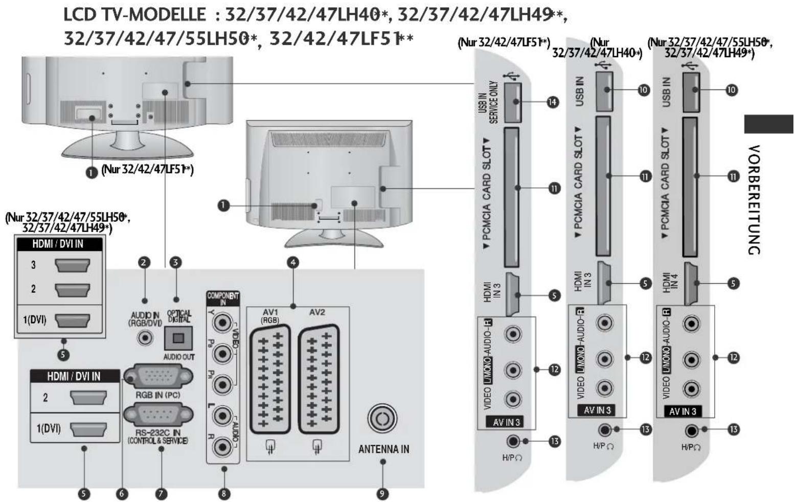 LG 42LH3010.BEU - VORBEREITUNG - 2