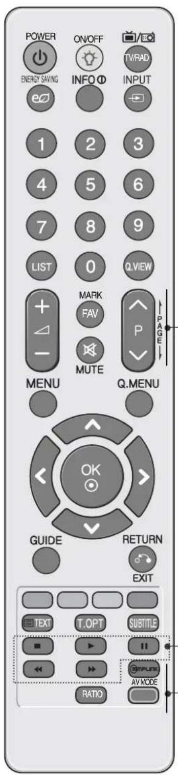 LG 42LH3010.BEU - TASTENFUNKTIONEN DER FERNBEDIENUNG - 2