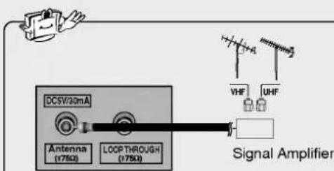 LG 37LP1DA - When connecting with an antenna - 6