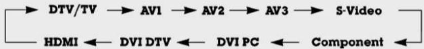 LG 37LP1DA - Input Source Selection for Sub Picture - 1