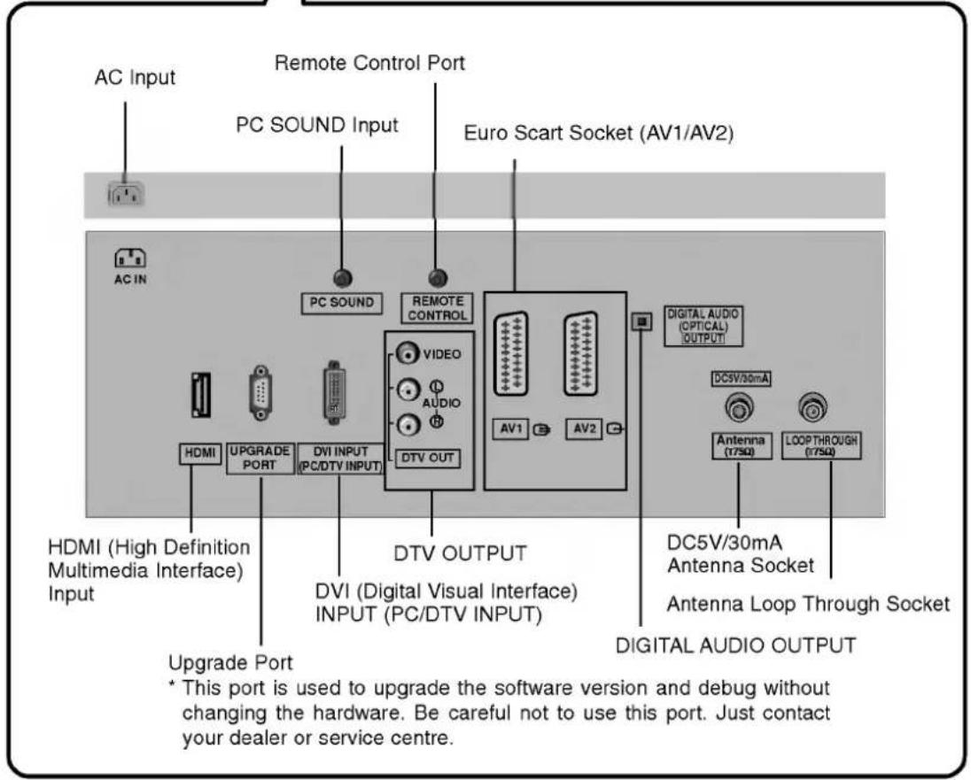 LG 37LP1DA - Connection Options - 2