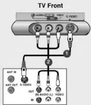LG 37LP1DA - When connecting with an S-Video cable - 1