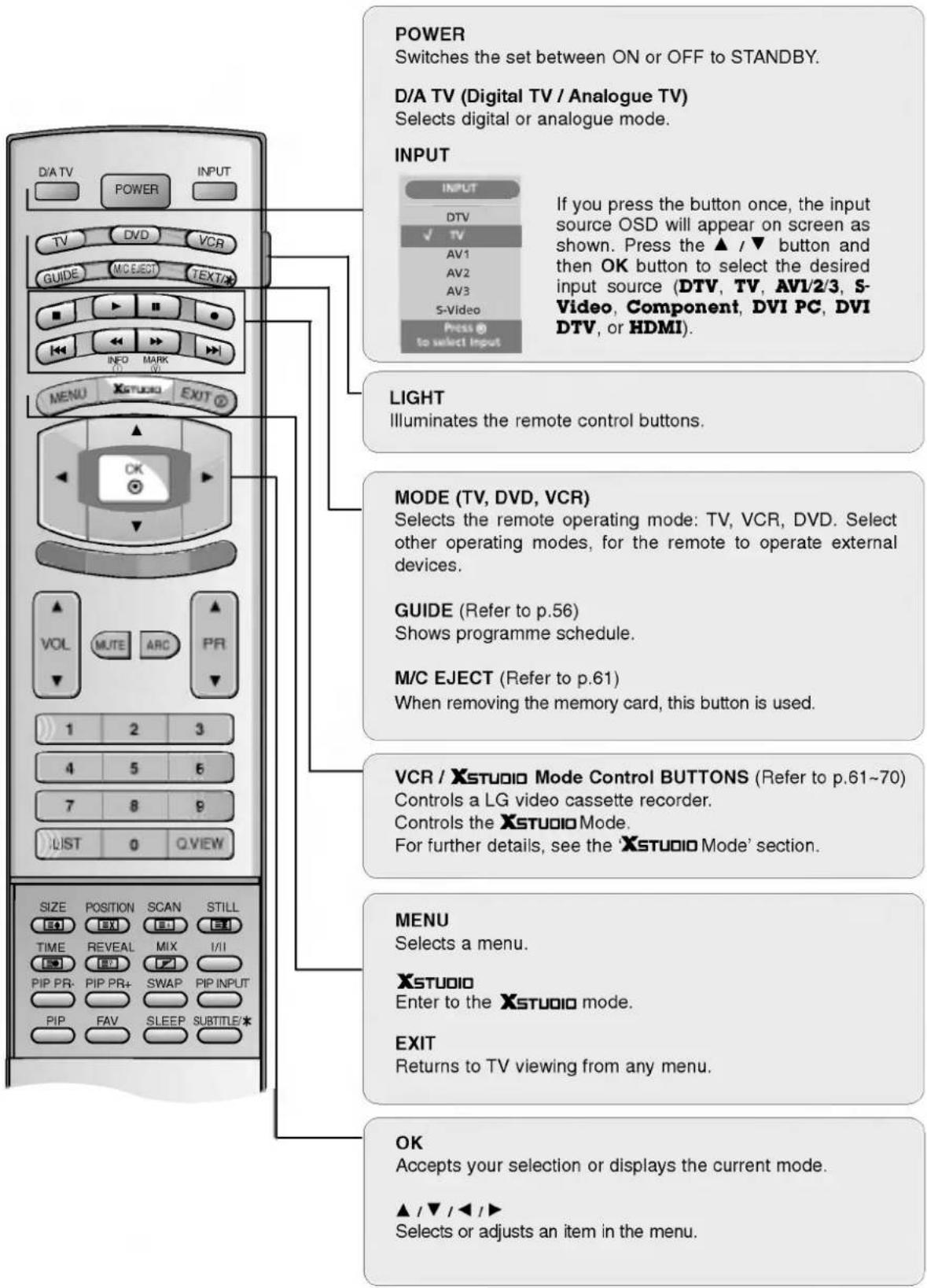 LG 37LP1DA - Remote Control Key Functions - 1
