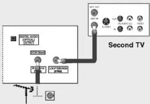 LG 37LP1DA - How to use antenna loop through socket - 1