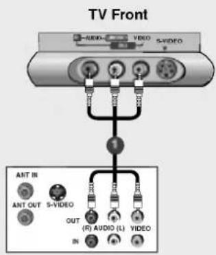 LG 37LP1DA - When connecting with a RCA cable - 1