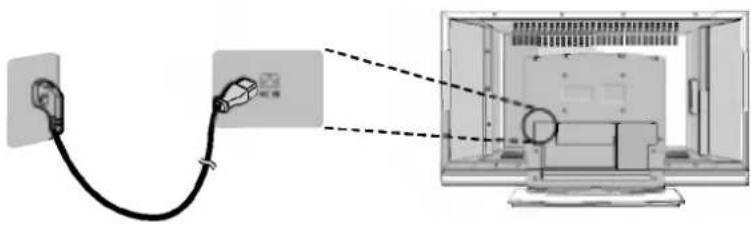 LG 37LP1DA - Power Cord Connection - 1