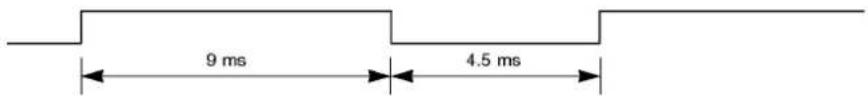 LG 37LP1DA - Remote Control IR Codes - 2