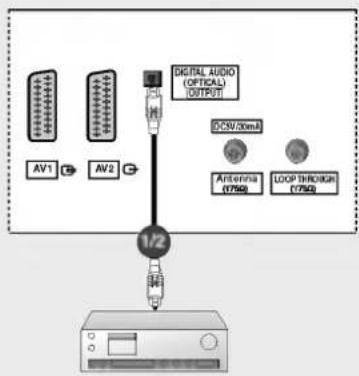 LG 37LP1DA - Digital Audio Output - 1