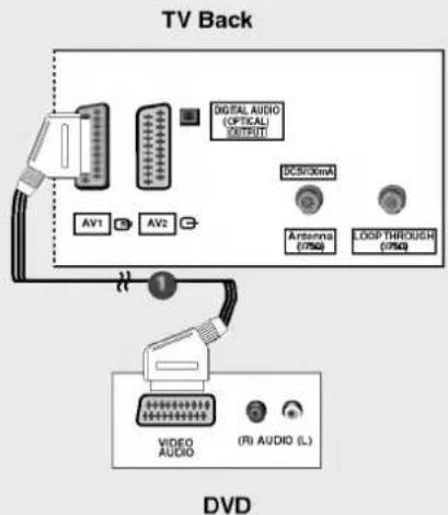 LG 37LP1DA - • Component Input ports - 3