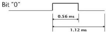 LG 37LF75.AEU - ■ Bit description - 1