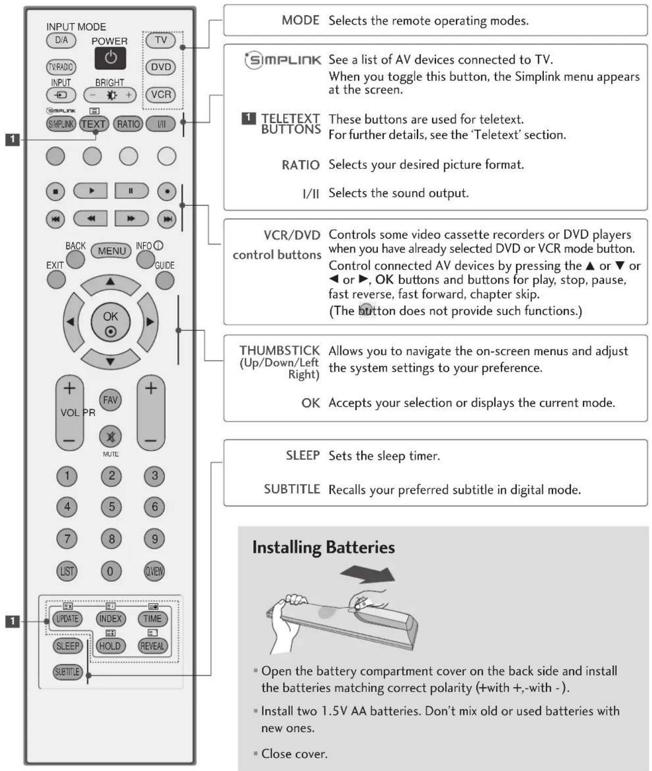 LG 37LF75.AEU - REMOTE CONTROL KEY FUNCTIONS (Only 37/42/47/52LF6, 37/42LF7\*) - 2
