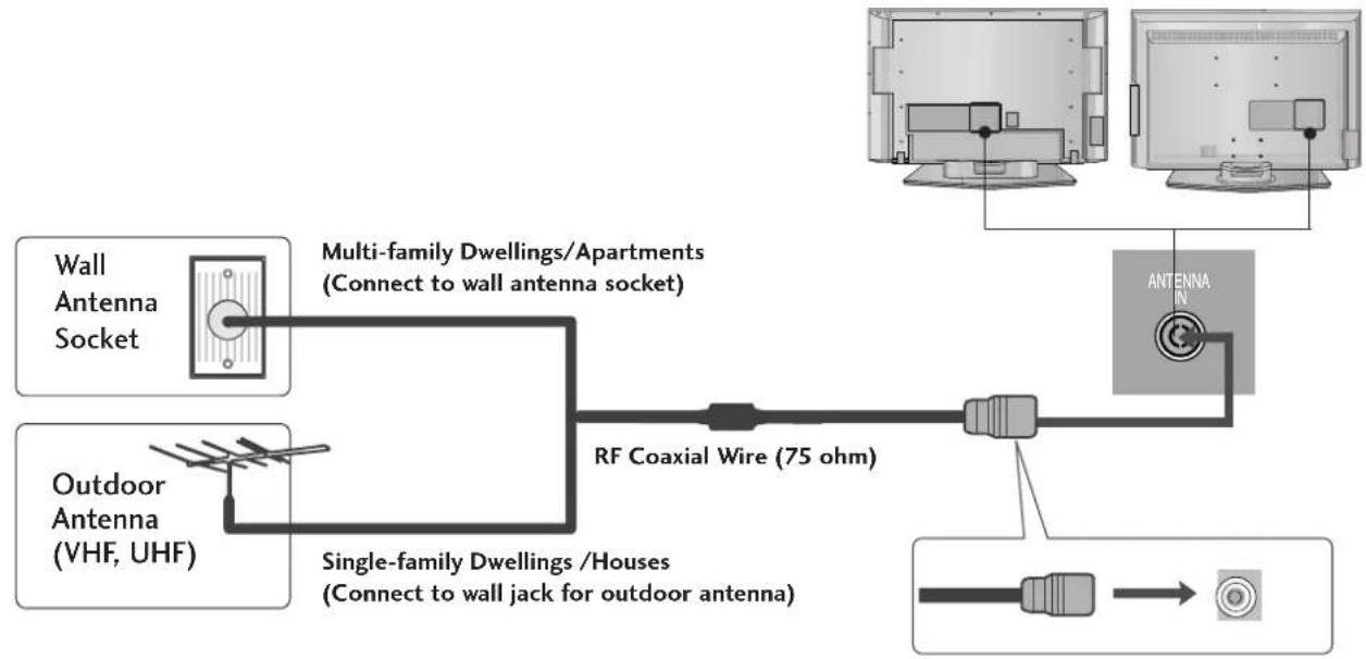 LG 37LF75.AEU - ANTENNA CONNECTION - 1