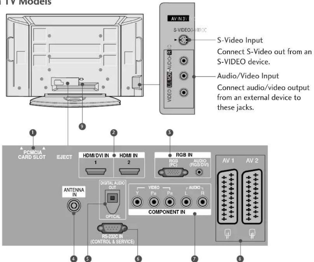 LG 37LF75.AEU - BACK PANEL INFORMATION - 1