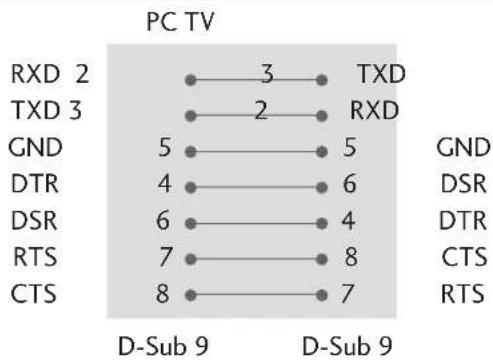 LG 37LF75.AEU - RS-232C Configurations - 1