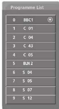 LG 37LF75.AEU - CALLING THE PROGRAMME TABLE - 4