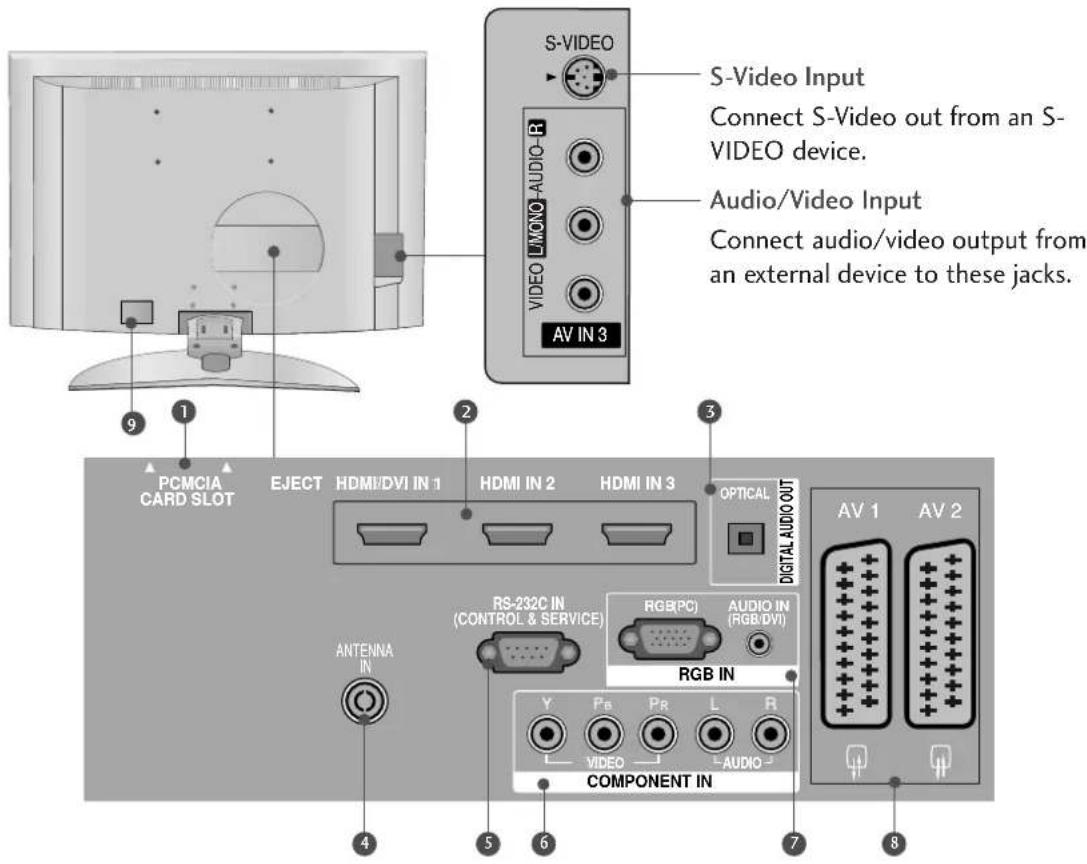 LG 37LF75.AEU - LCD TV Models : 37/42LF7\* - 1