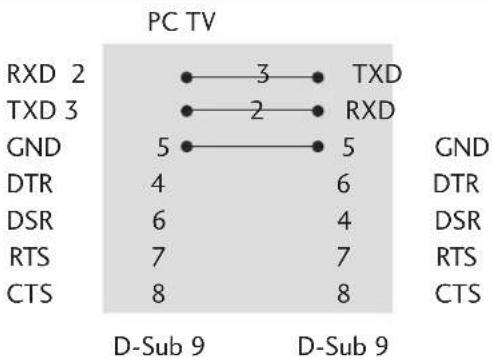LG 37LF75.AEU - RS-232C Configurations - 2